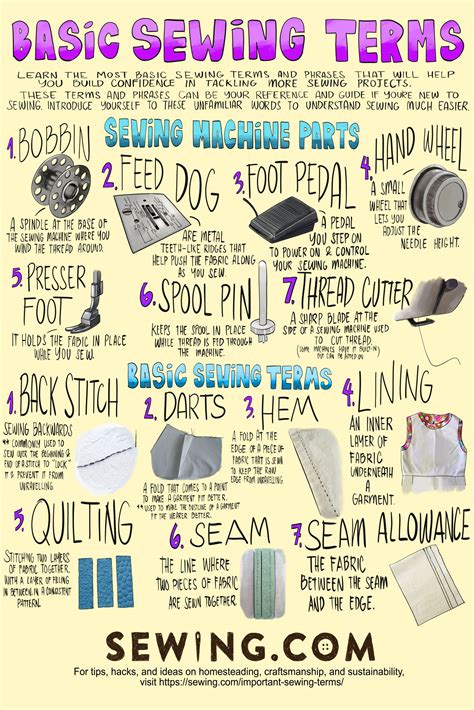 Sewing basics .
